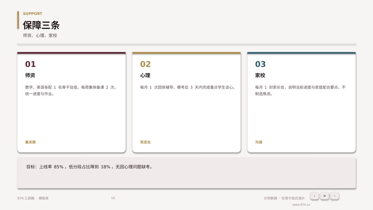 中高考备考方案 第10页