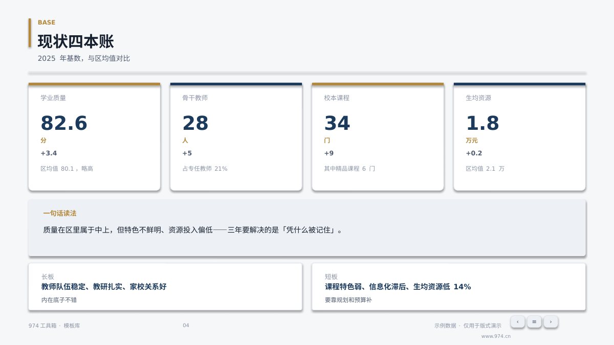 学校三年发展规划 第4页