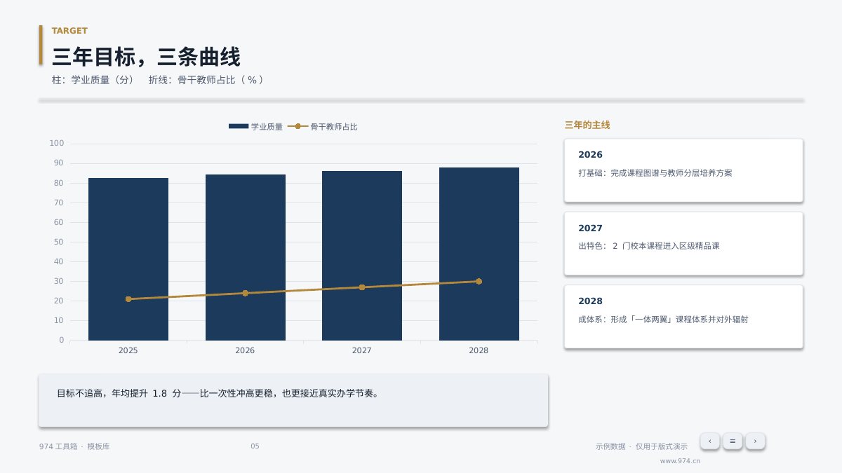学校三年发展规划 第5页