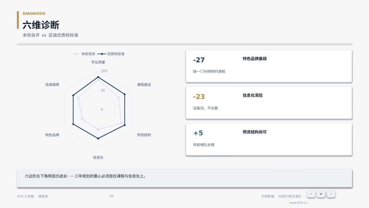 学校三年发展规划 第6页