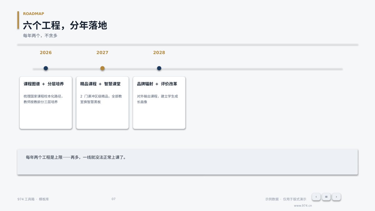 学校三年发展规划 第7页