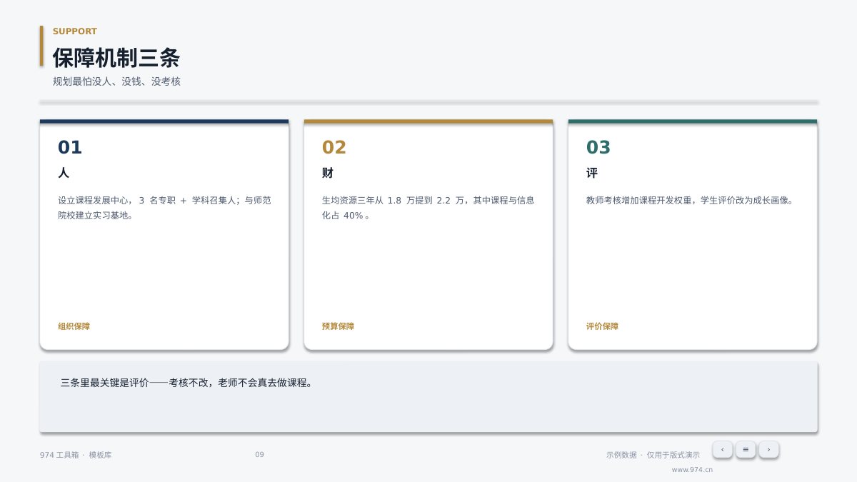 学校三年发展规划 第9页