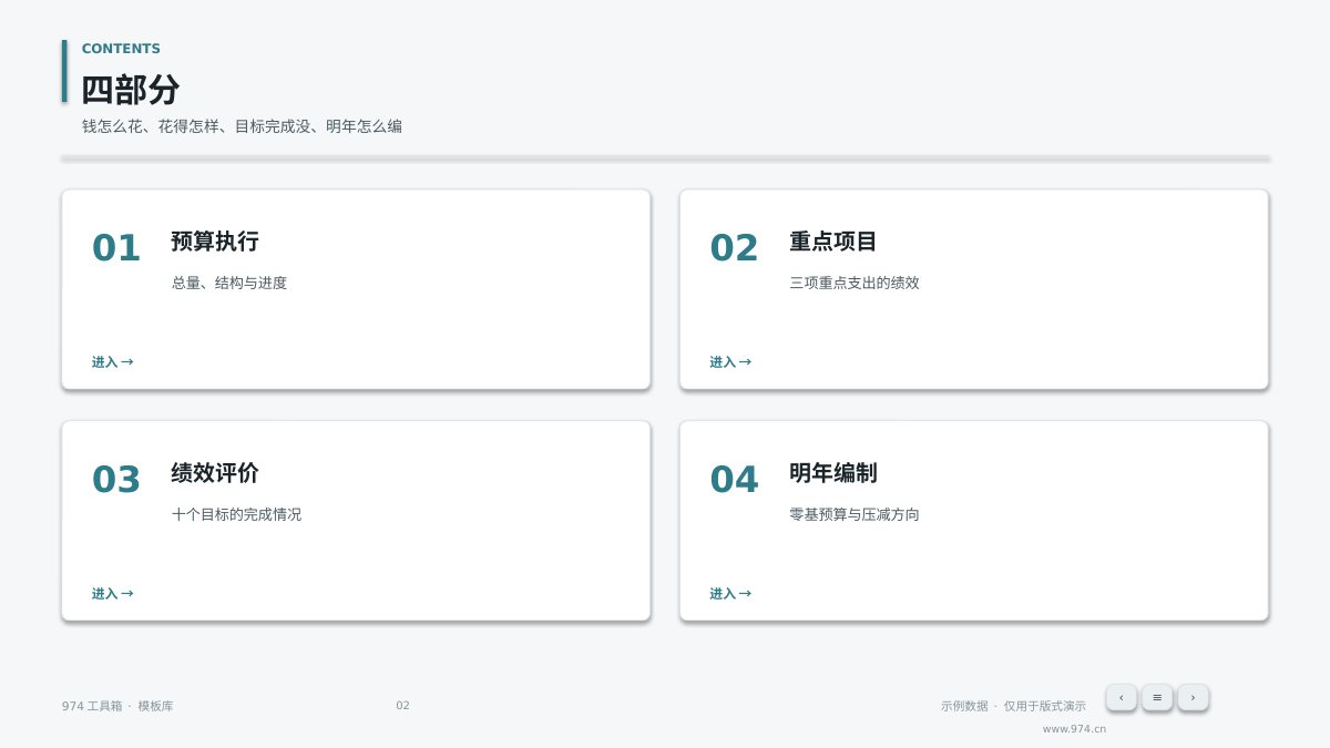 部门预算与绩效汇报 第2页
