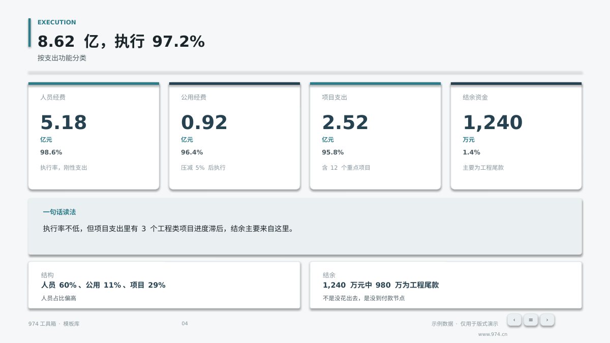部门预算与绩效汇报 第4页