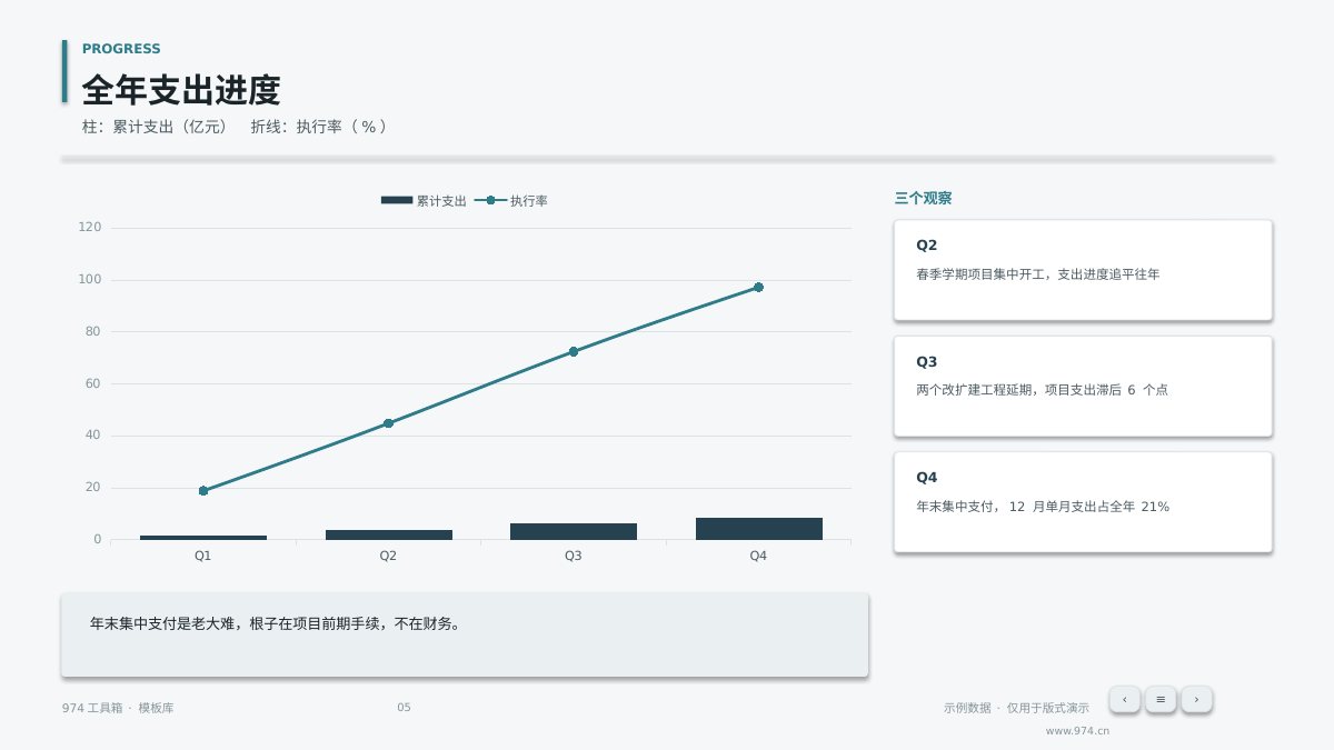 部门预算与绩效汇报 第5页