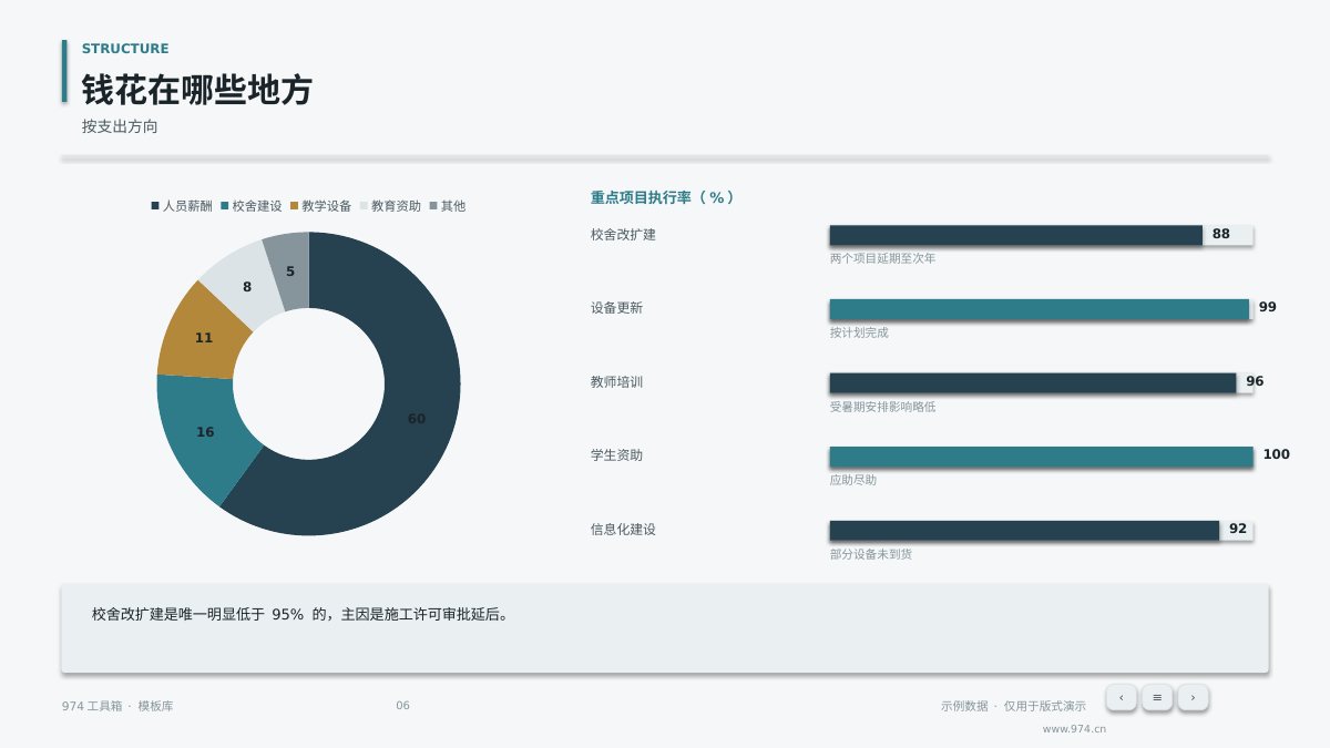 部门预算与绩效汇报 第6页