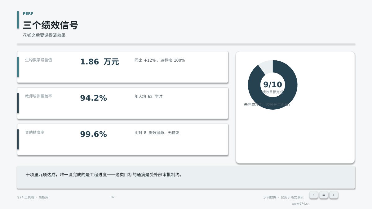 部门预算与绩效汇报 第7页