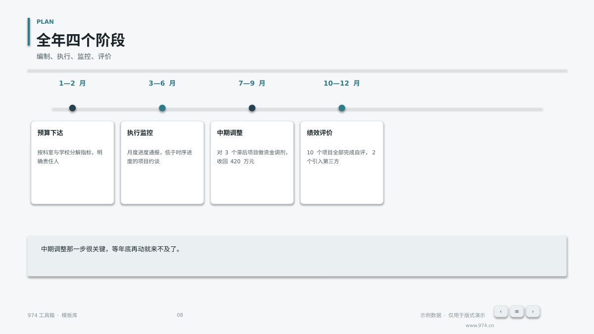 部门预算与绩效汇报 第8页