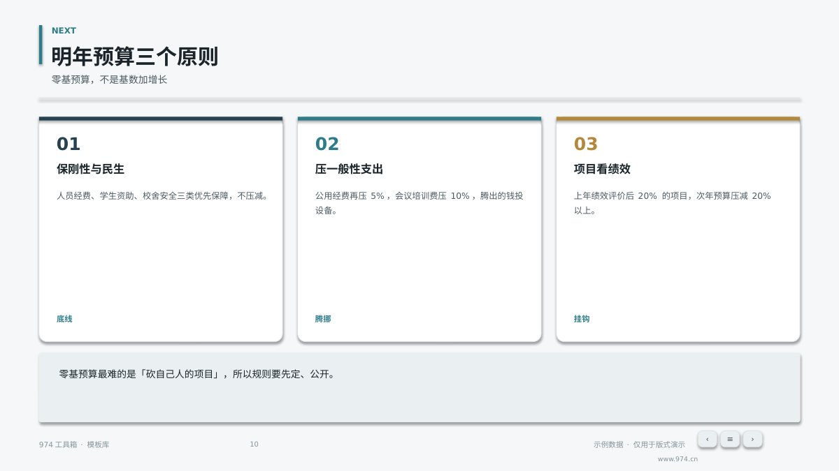 部门预算与绩效汇报 第10页