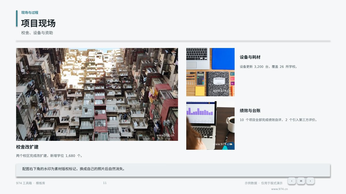 部门预算与绩效汇报 第11页