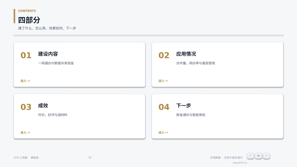 政务数字化项目汇报 第2页