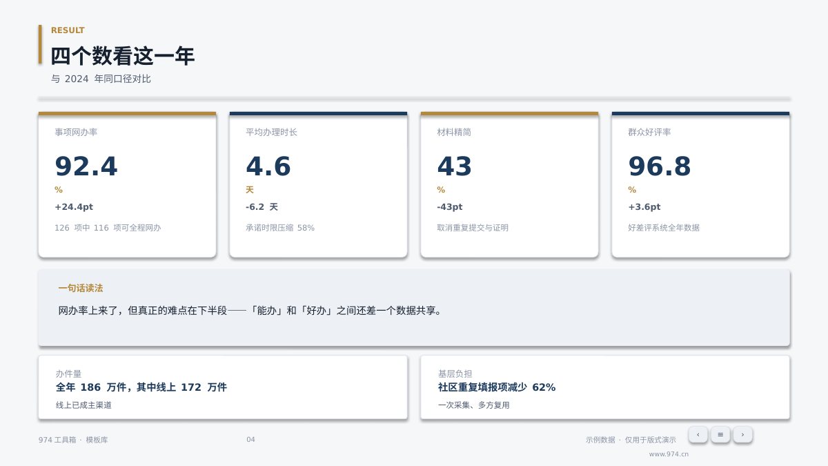 政务数字化项目汇报 第4页