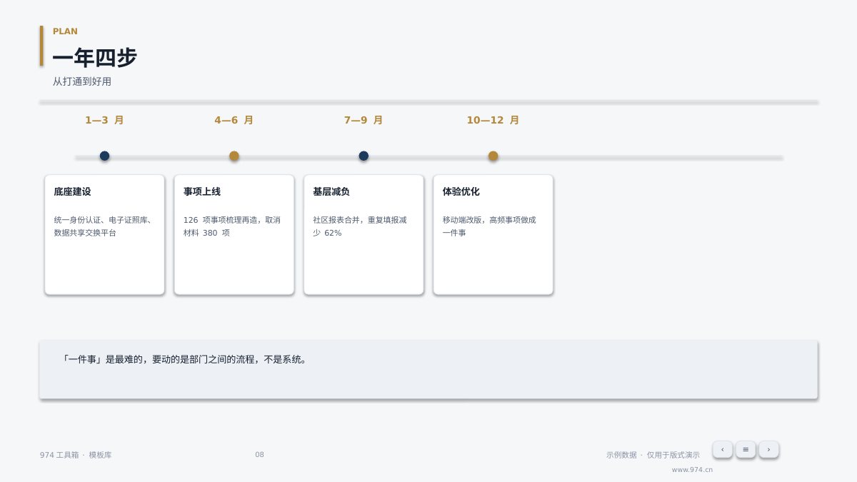 政务数字化项目汇报 第8页