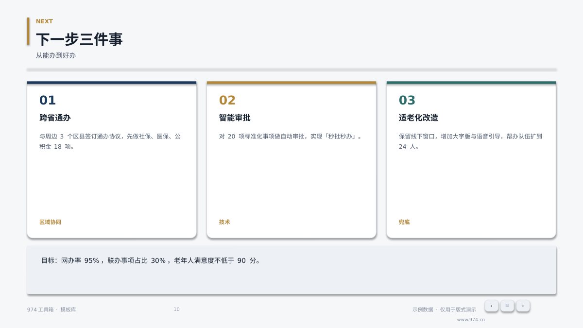 政务数字化项目汇报 第10页