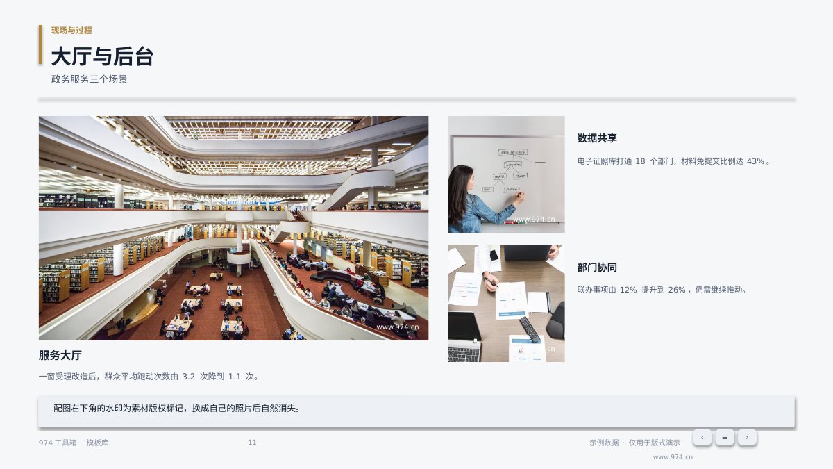 政务数字化项目汇报 第11页