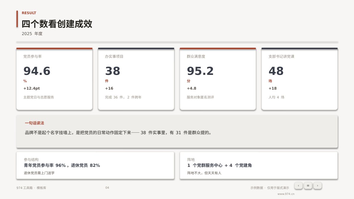 党建品牌创建总结 第4页