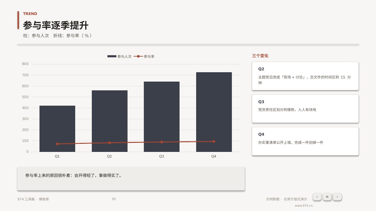 党建品牌创建总结 第5页