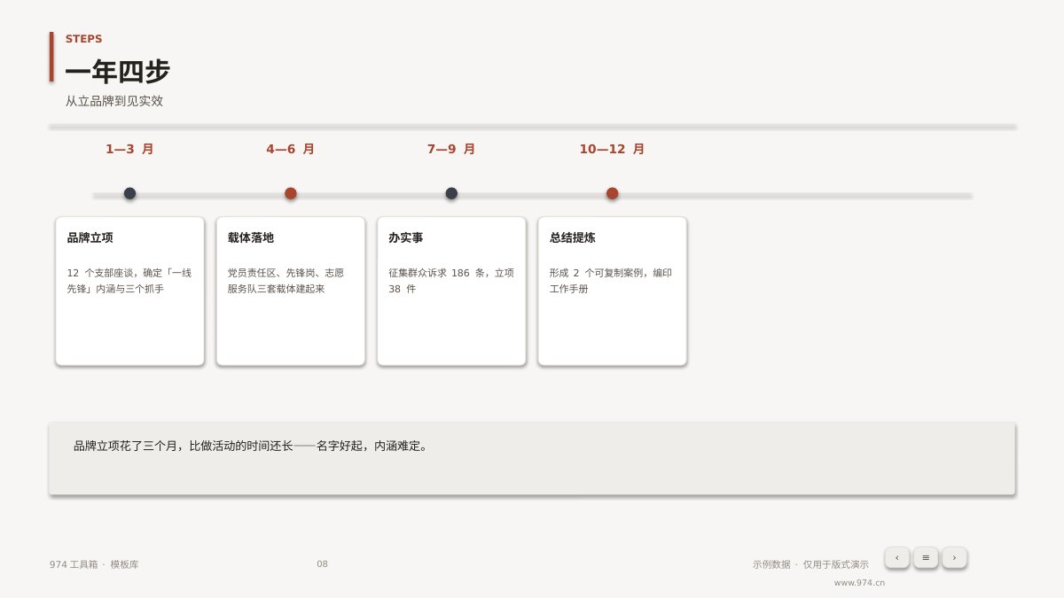 党建品牌创建总结 第8页