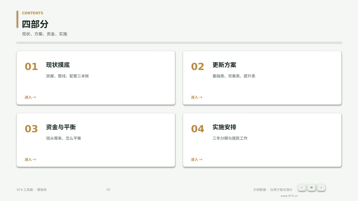 城市更新方案汇报 第2页