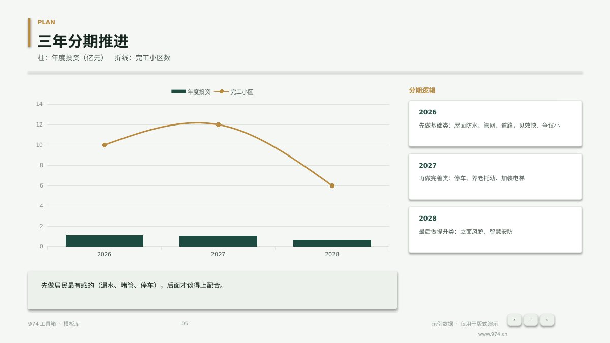 城市更新方案汇报 第5页