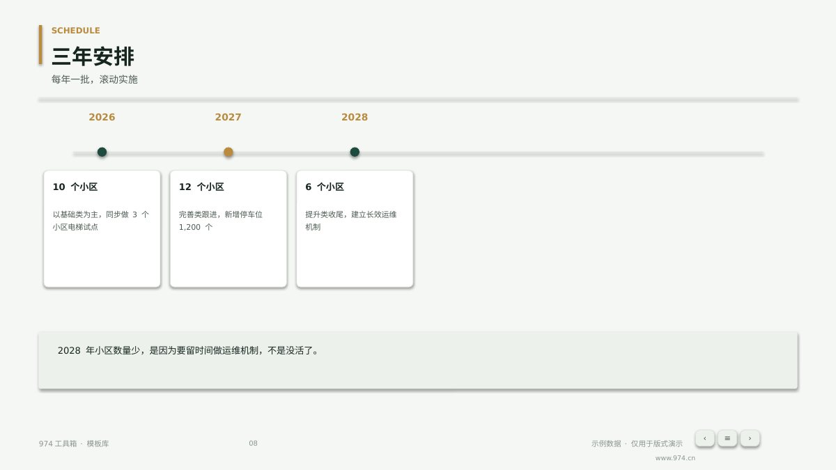 城市更新方案汇报 第8页