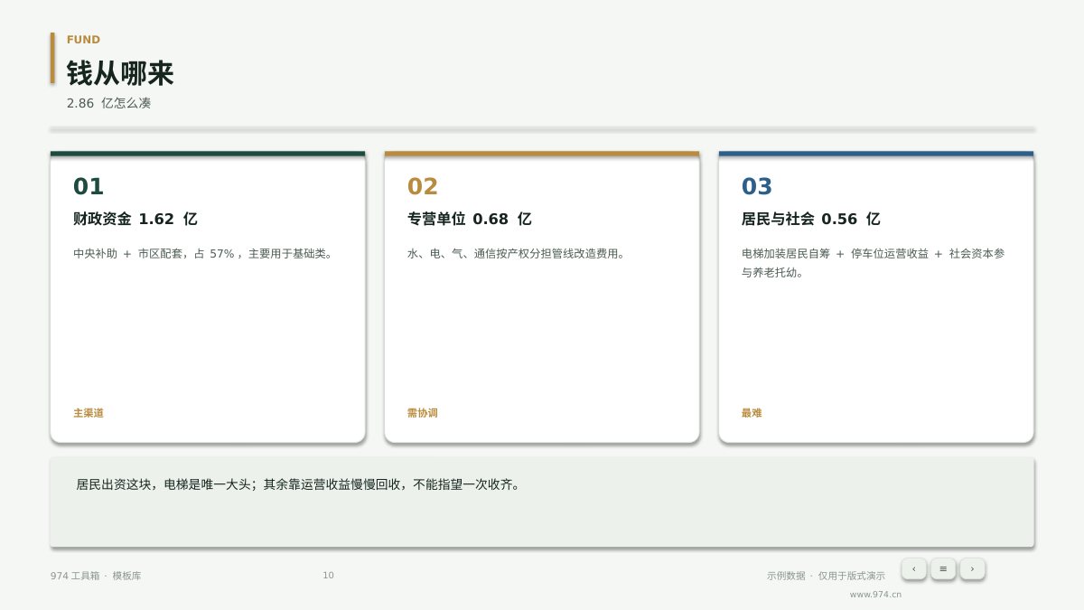 城市更新方案汇报 第10页