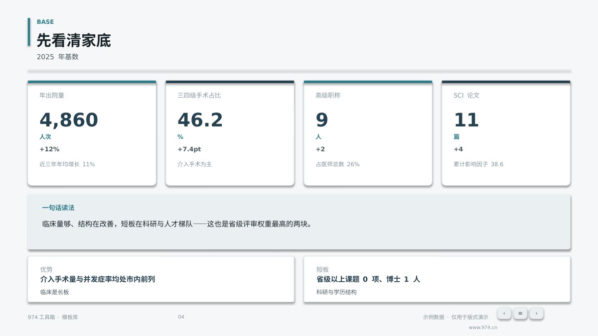 学科建设三年规划 第4页