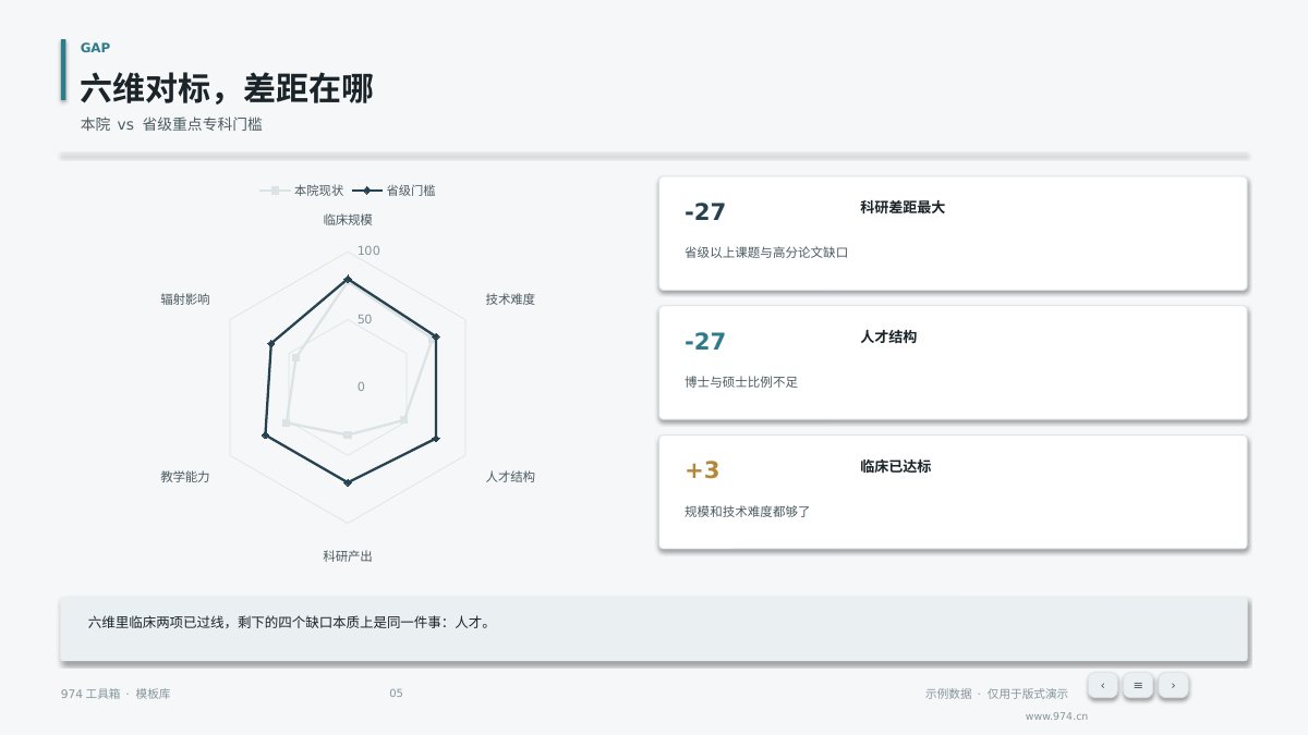 学科建设三年规划 第5页