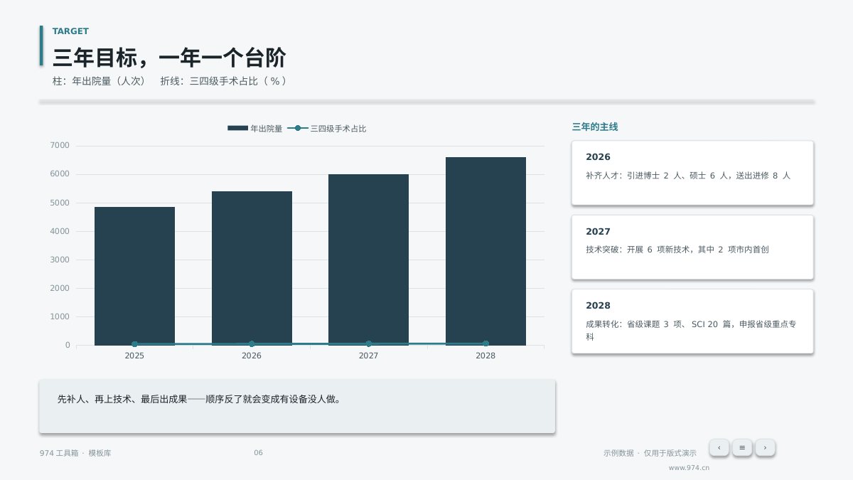 学科建设三年规划 第6页