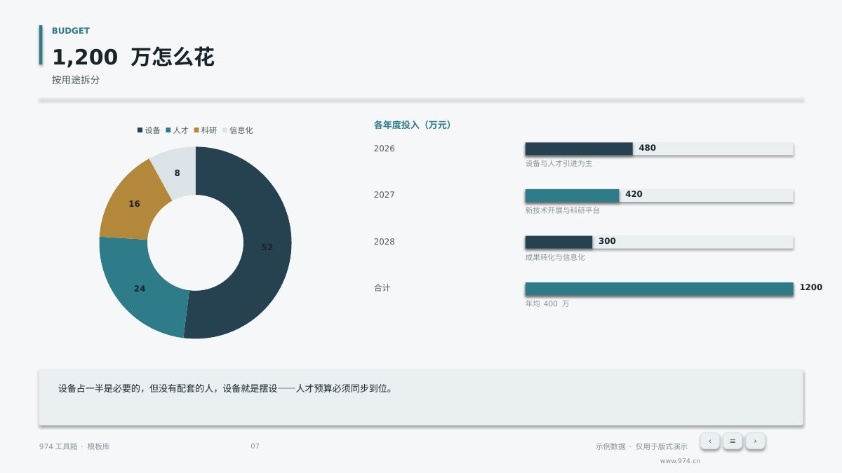学科建设三年规划 第7页