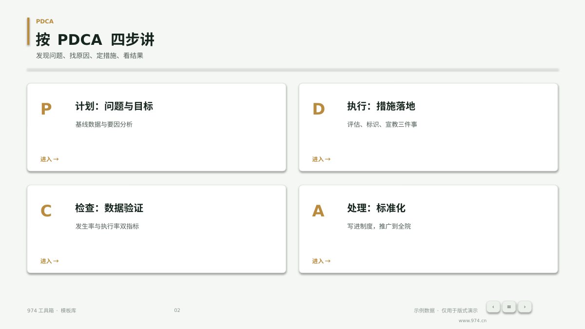 护理质量PDCA改进 第2页