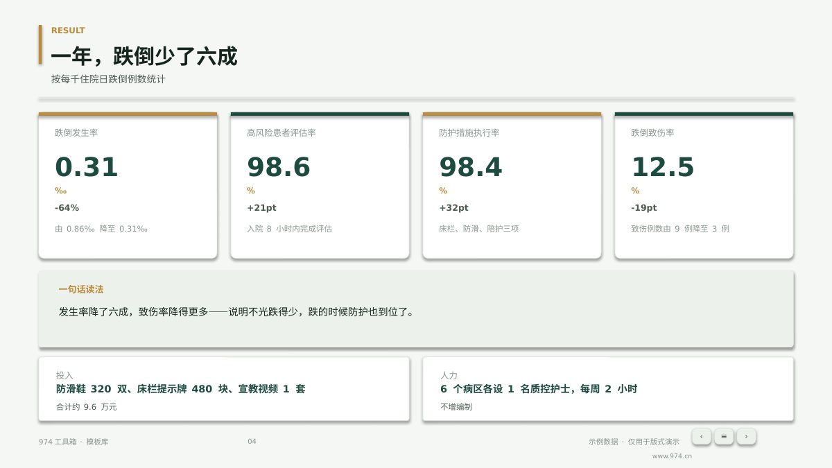 护理质量PDCA改进 第4页