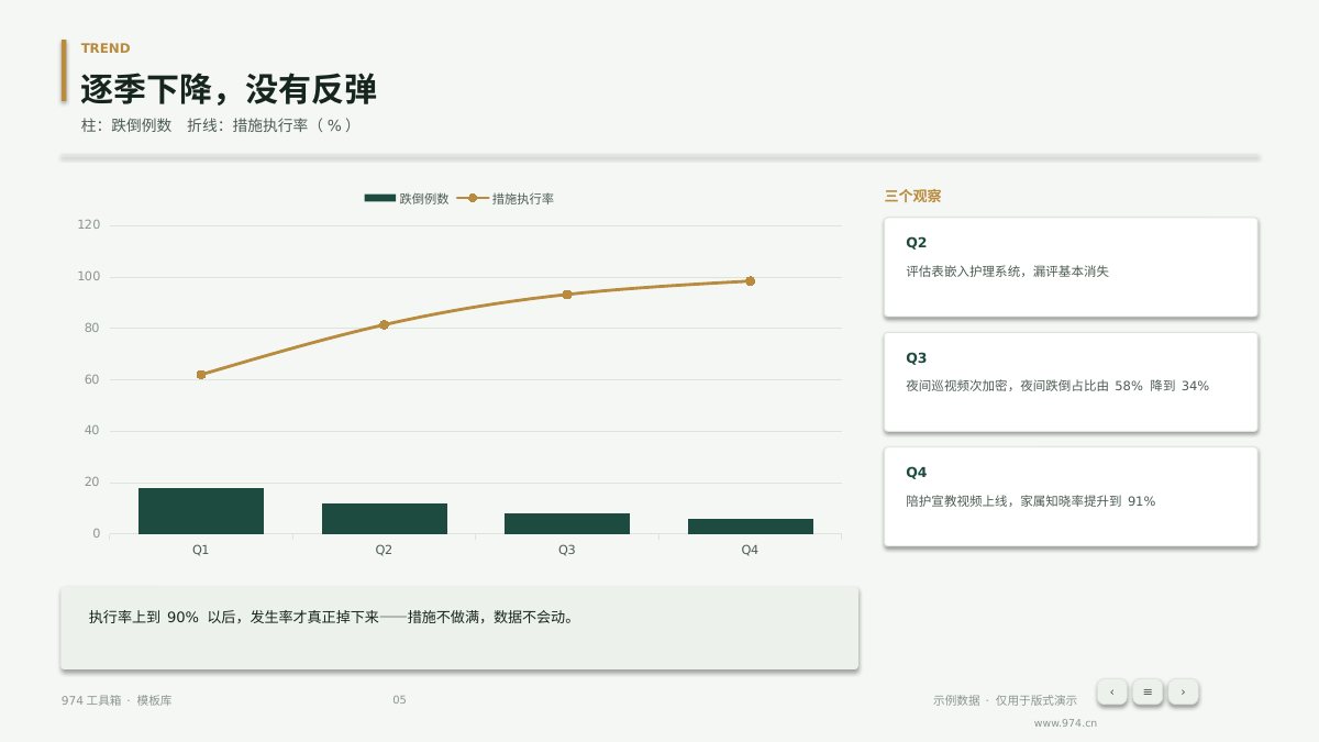 护理质量PDCA改进 第5页