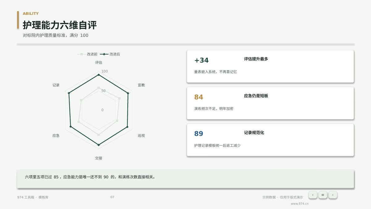 护理质量PDCA改进 第7页