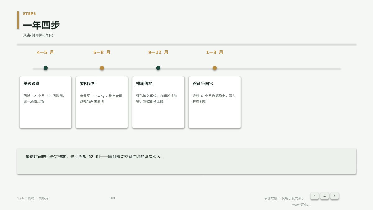 护理质量PDCA改进 第8页