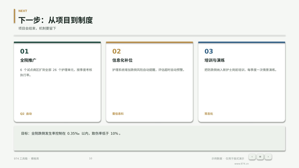 护理质量PDCA改进 第10页