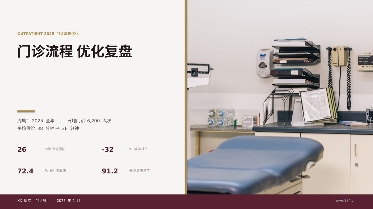 门诊流程优化复盘 第1页
