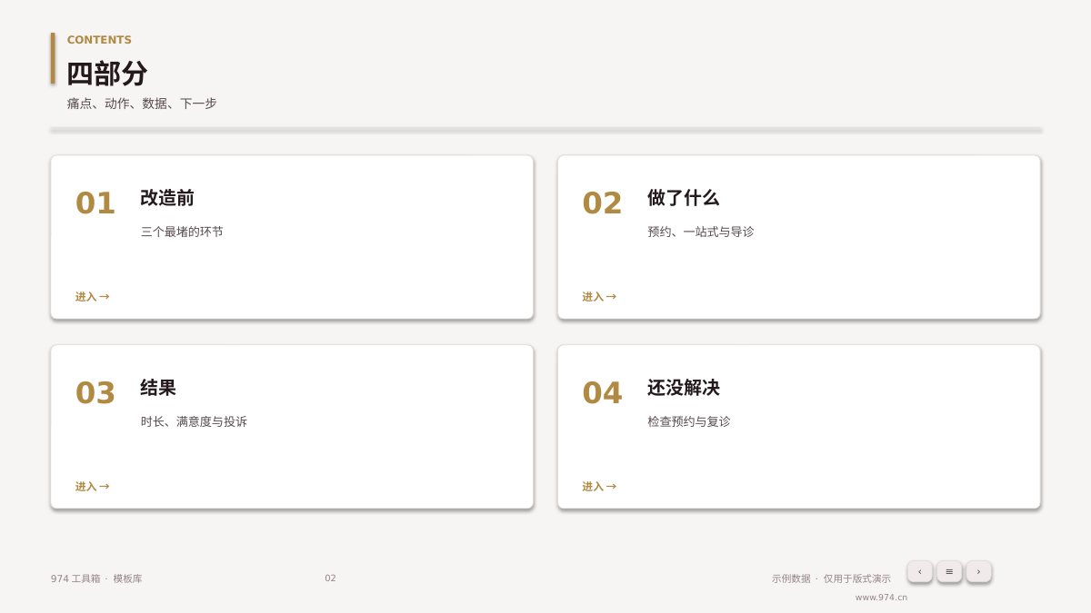 门诊流程优化复盘 第2页