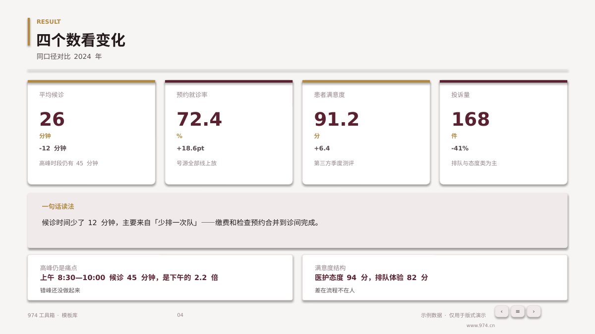 门诊流程优化复盘 第4页