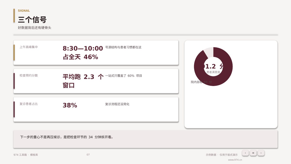 门诊流程优化复盘 第7页