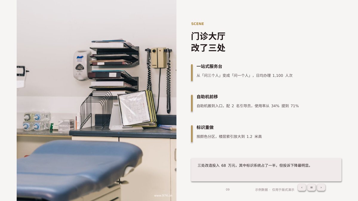 门诊流程优化复盘 第9页