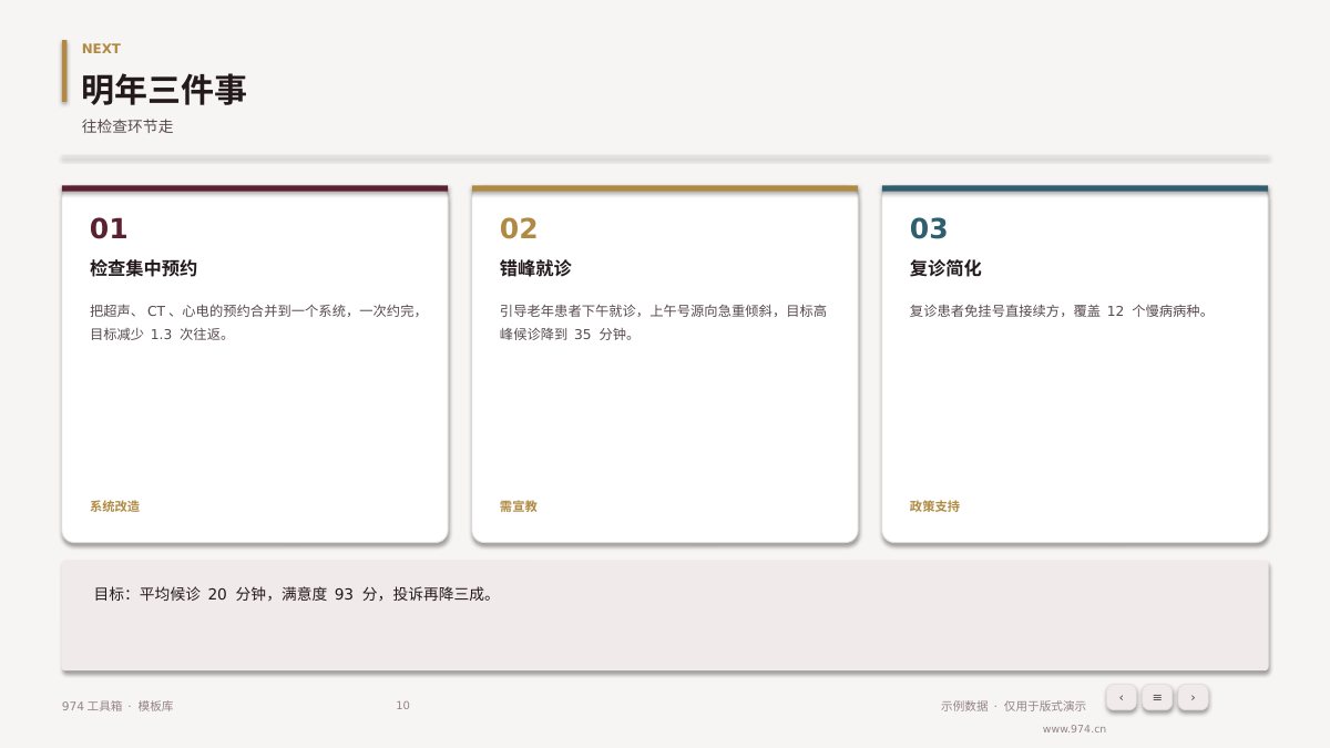 门诊流程优化复盘 第10页