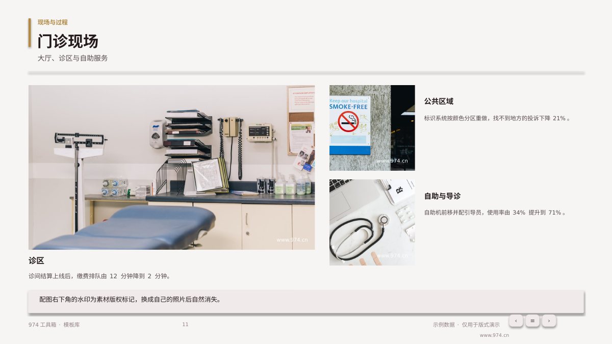 门诊流程优化复盘 第11页