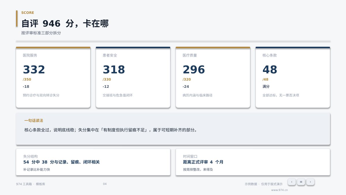 医院等级评审汇报 第4页