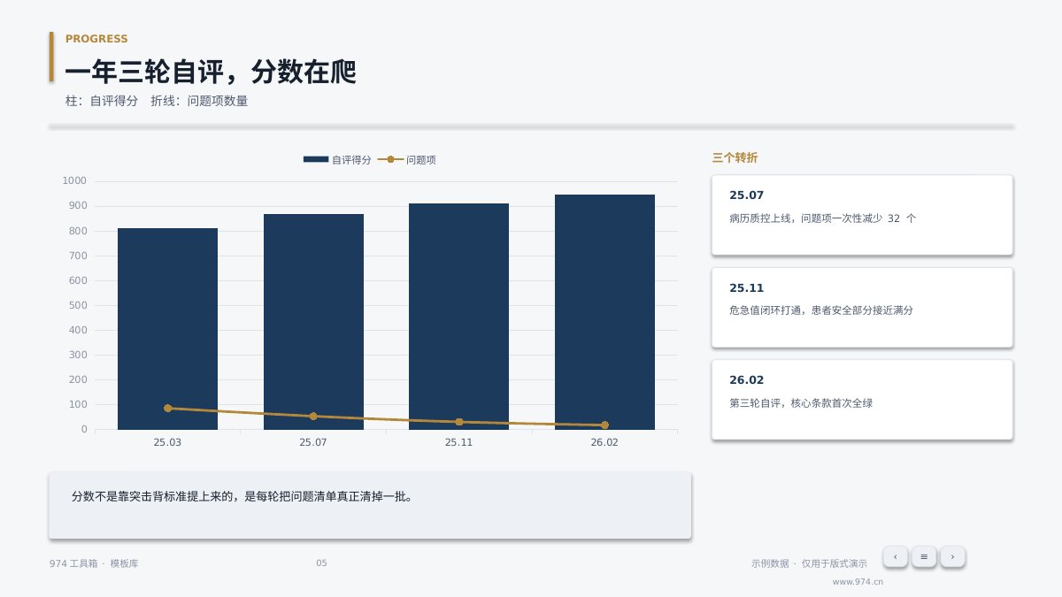 医院等级评审汇报 第5页