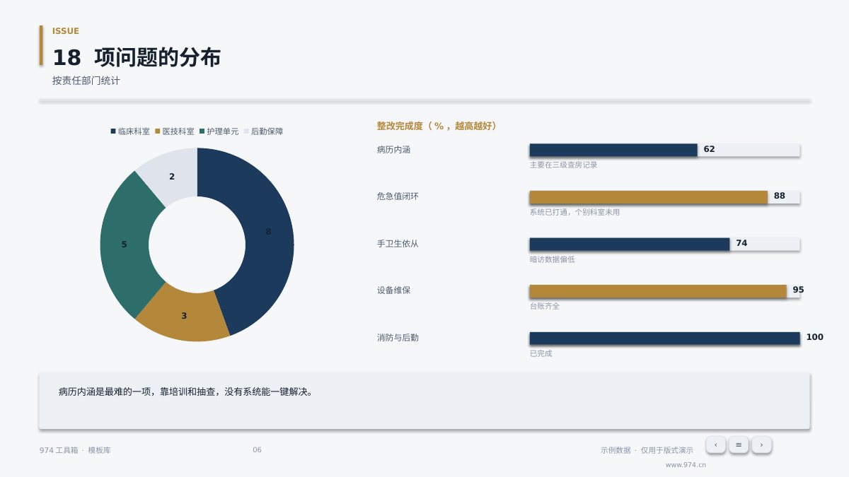 医院等级评审汇报 第6页