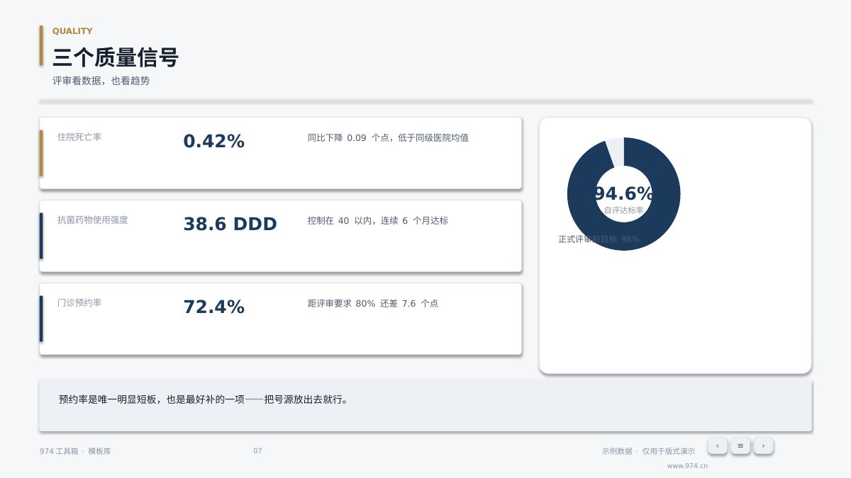 医院等级评审汇报 第7页