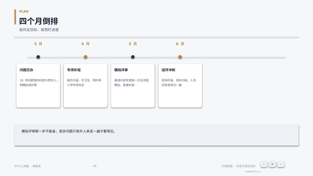 医院等级评审汇报 第8页