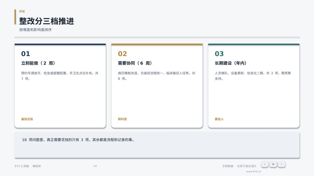 医院等级评审汇报 第10页