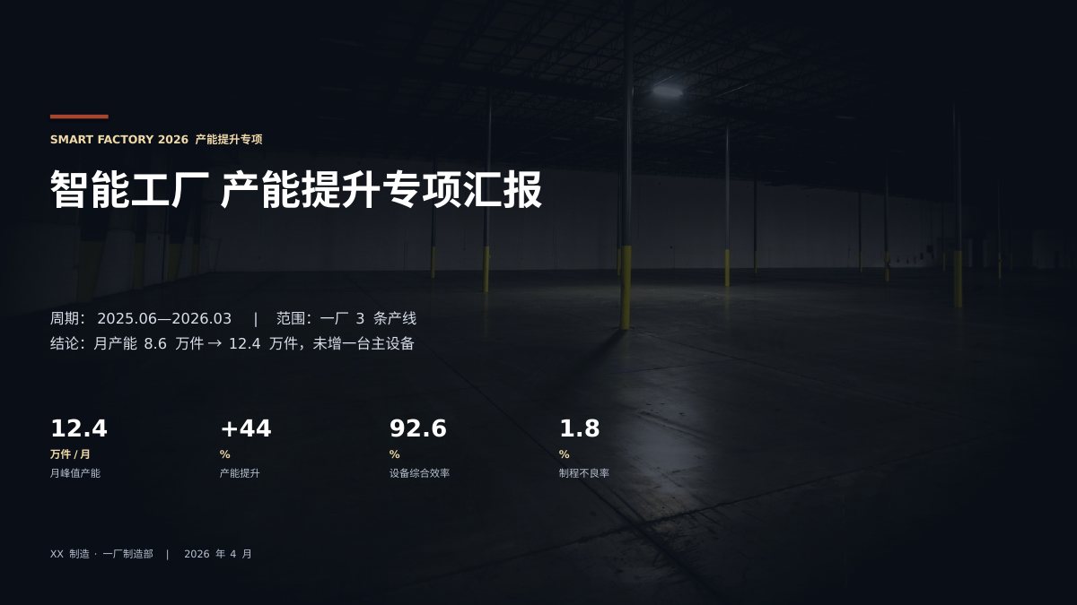 智能工厂产能提升汇报 第1页
